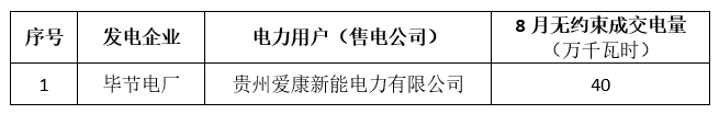 關(guān)于2018年8月貴州電力交易中心集中競(jìng)價(jià)省內(nèi)直接交易預(yù)成交情況的公告