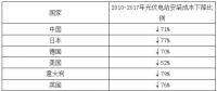 2018年我國光伏裝機市場容量及行業(yè)規(guī)模分析