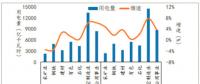 300億元紅利：煤炭、鋼鐵、有色、建材四大高耗能企業(yè)的狂歡