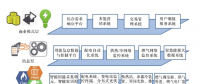 深度丨實(shí)例分析區(qū)域能源互聯(lián)網(wǎng)規(guī)劃優(yōu)化及商業(yè)思路