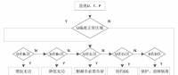 發(fā)明專利｜一種獨立微電網(wǎng)動態(tài)低頻減載控制方法