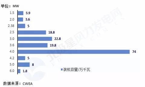 搞海上風(fēng)電？這些權(quán)威裝機(jī)數(shù)據(jù)你必須要懂