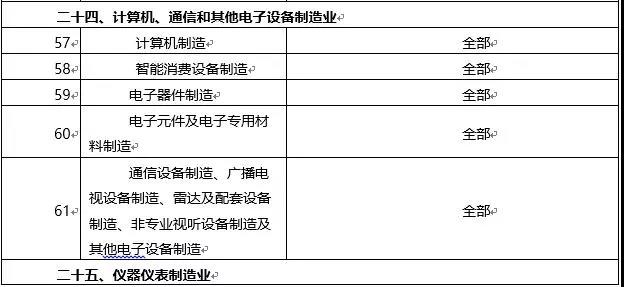 環(huán)境敏感區(qū)總裝機(jī)5萬(wàn)千瓦及以上風(fēng)電除外！西藏自治區(qū)下放環(huán)境影響評(píng)價(jià)文件審批權(quán)