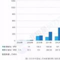 搞海上風電？這些權威裝機數(shù)據(jù)你必須要懂