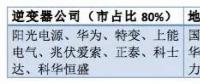 從陽光、華為等大佬到固德威、三晶等新秀——光伏逆變器市場風(fēng)云