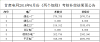 6月甘肅電網(wǎng)“兩個細(xì)則”考核補(bǔ)償結(jié)果預(yù)公告（含光伏）