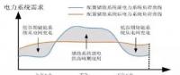 用戶側(cè)儲能投資價值、優(yōu)勢、政策、盈利測算