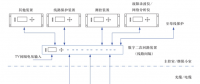 基于數(shù)字二次回路裝置的智能變電站過程層改進(jìn)方案探討