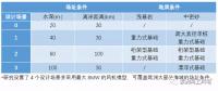 “精益思維”引領(lǐng)歐洲海上風(fēng)電LCOE下降（2）——風(fēng)機(jī)基礎(chǔ)設(shè)計(jì)優(yōu)化