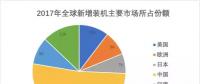 光伏業(yè)跑步出海 產品出口和產能布局海外成新風尚