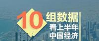 權威解讀用電量同比增長9.4% 下半年經濟形勢預測