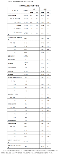 國(guó)家能源局發(fā)布1-6月全國(guó)電力工業(yè)統(tǒng)計(jì)數(shù)據(jù)