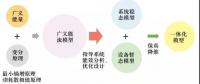 多能互補網絡建模及動態(tài)演化機理初探