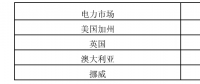 《電力市場概論》電量市場—電市場中的輔助服務(wù)