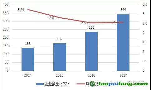 湖北碳市場(chǎng)之供需博弈下碳 價(jià)或步步高！