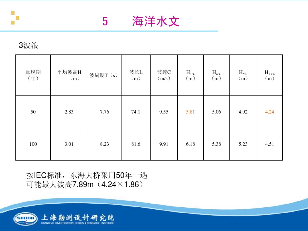 測風、風機選型、電氣、土建、施工...中國第一個海上風電場基本資料全在這