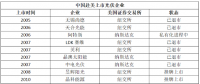 5天！從$到￥，晶澳太陽(yáng)能成就最快回歸中概股