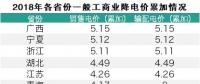 電改視野|30省市工商業(yè)降價(jià)情況匯總 廣西5.15分降幅領(lǐng)跑全國(guó)