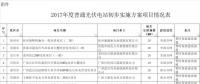 廣西：收回光伏建設規(guī)模80MW，優(yōu)先用于扶貧項目