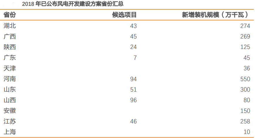 風(fēng)電行業(yè)：多點驅(qū)動迎復(fù)蘇