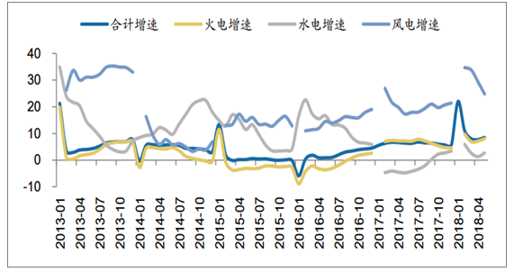 2018年中國發(fā)電量及各省市發(fā)電量排行【圖】