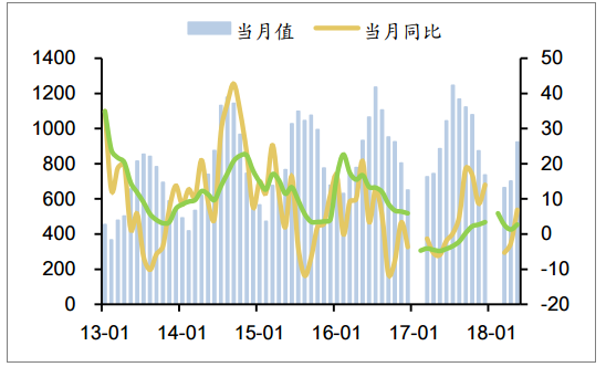 2018年中國發(fā)電量及各省市發(fā)電量排行【圖】