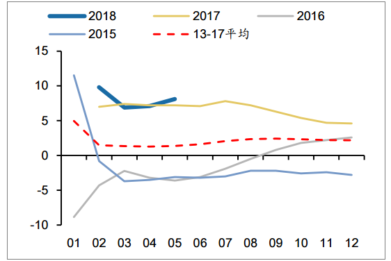 2018年中國發(fā)電量及各省市發(fā)電量排行【圖】