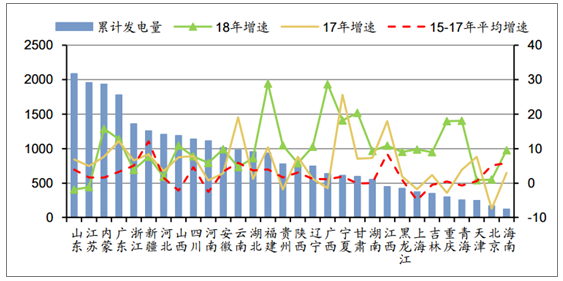 2018年中國發(fā)電量及各省市發(fā)電量排行【圖】