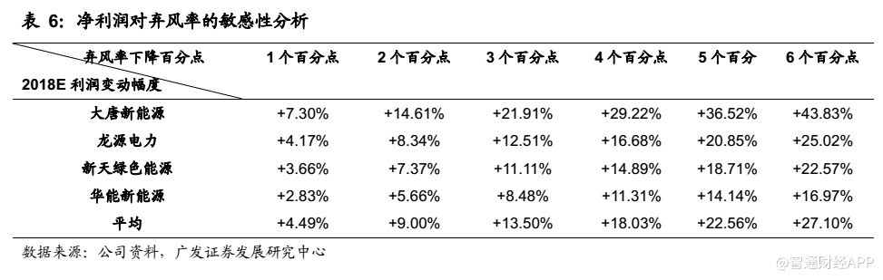 深度解析 