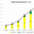 2018遭遇多路“圍剿” 中國(guó)光伏招惹了誰(shuí)？