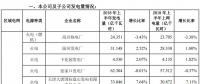 大唐國際上半年成績單出爐：上半年風力發(fā)電量29億千瓦時