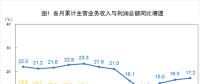 搶先看｜2018年1-6月全國(guó)電力、熱力、燃?xì)獾葘?shí)現(xiàn)利潤(rùn)總額2227.7.億元（附解讀）