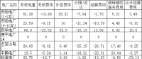 河南能源監(jiān)管辦發(fā)布2018年4月份“兩個細則”結(jié)算情況