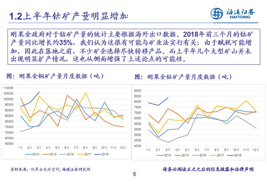 27頁PPT梳理——鈷鋰供需結(jié)構(gòu)