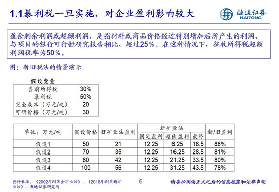 27頁PPT梳理——鈷鋰供需結(jié)構(gòu)