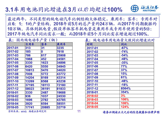 27頁PPT梳理——鈷鋰供需結(jié)構(gòu)