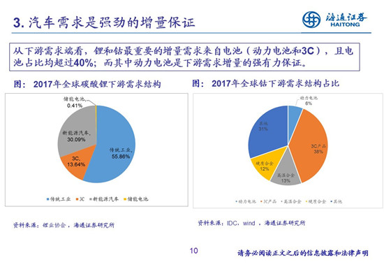 27頁PPT梳理——鈷鋰供需結(jié)構(gòu)