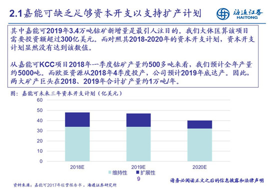 27頁PPT梳理——鈷鋰供需結(jié)構(gòu)