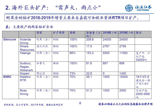 27頁PPT梳理——鈷鋰供需結(jié)構(gòu)