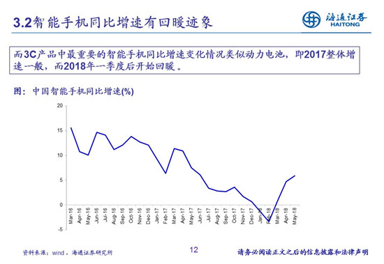 27頁PPT梳理——鈷鋰供需結(jié)構(gòu)