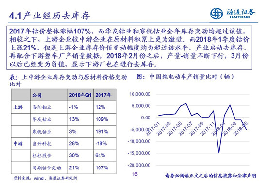 27頁P(yáng)PT梳理——鈷鋰供需結(jié)構(gòu)