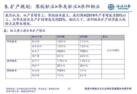 27頁P(yáng)PT梳理——鈷鋰供需結(jié)構(gòu)