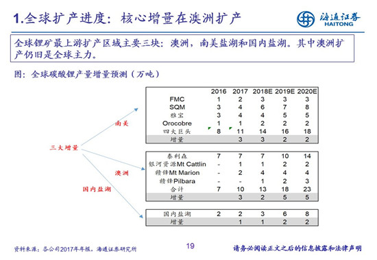 27頁P(yáng)PT梳理——鈷鋰供需結(jié)構(gòu)