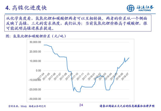 27頁P(yáng)PT梳理——鈷鋰供需結(jié)構(gòu)