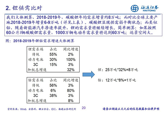 27頁P(yáng)PT梳理——鈷鋰供需結(jié)構(gòu)