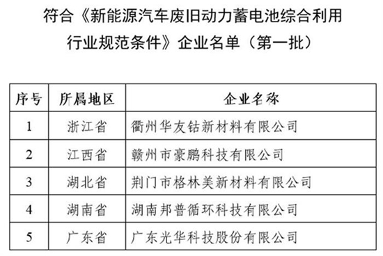 電池回收商業(yè)化加速 企業(yè)白名單發(fā)布