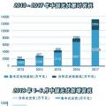 6月新增集中式光伏逾800萬千瓦 2018年上半年光伏市場強(qiáng)勁