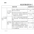 推進(jìn)風(fēng)光上網(wǎng)電價(jià)市場(chǎng)化，參照豐水期外送電均價(jià)結(jié)算！四川省關(guān)于深化電力體制改革的實(shí)施意見（征求意見稿）