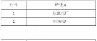 重慶開展2018年8月市內(nèi)市場化交易電量轉(zhuǎn)讓交易