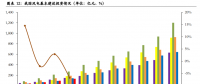 優(yōu)化調整階段！風電競價將使行業(yè)更加規(guī)范、高效